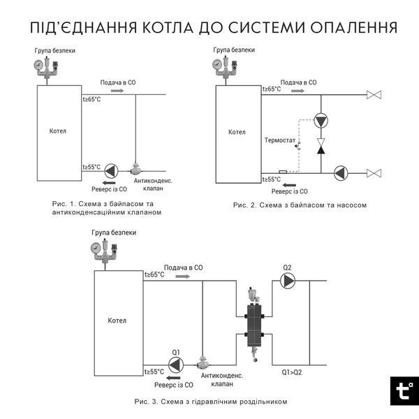 Котел твердопаливний сталевий Thermo Alliance Vulcan V 4.0 SF 40 SD00051327 фото