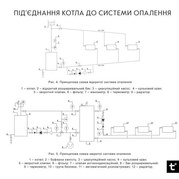 Котел твердопаливний сталевий Thermo Alliance Vulcan V 4.0 SF 40 SD00051327 фото